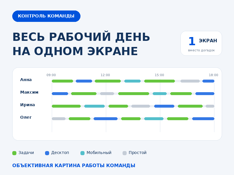 Разработали таймлайн активности сотрудников в Битрикс24
