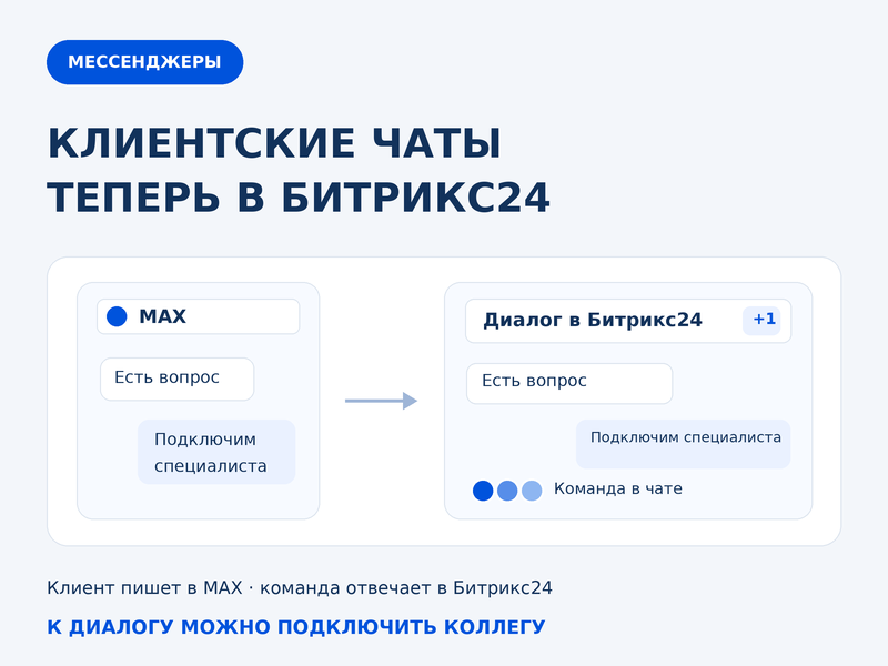 Перенесли общение с клиентами из личных мессенджеров в Битрикс24