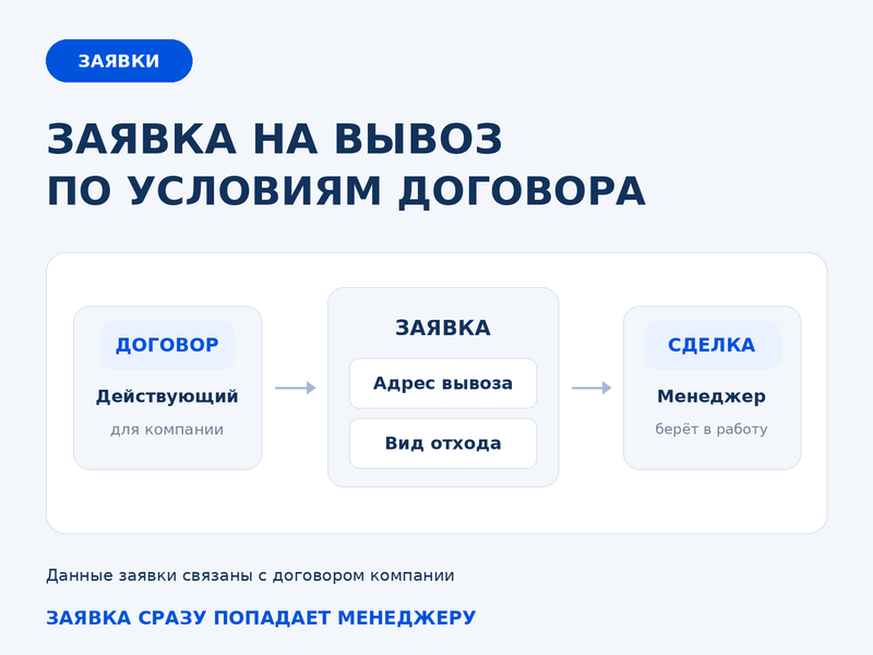 Разработали личный кабинет для заявок на вывоз отходов