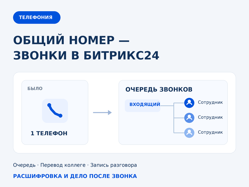 Перевели звонки с общего мобильного в Битрикс24